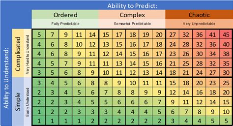online agile estimation tool|Story Estimate.